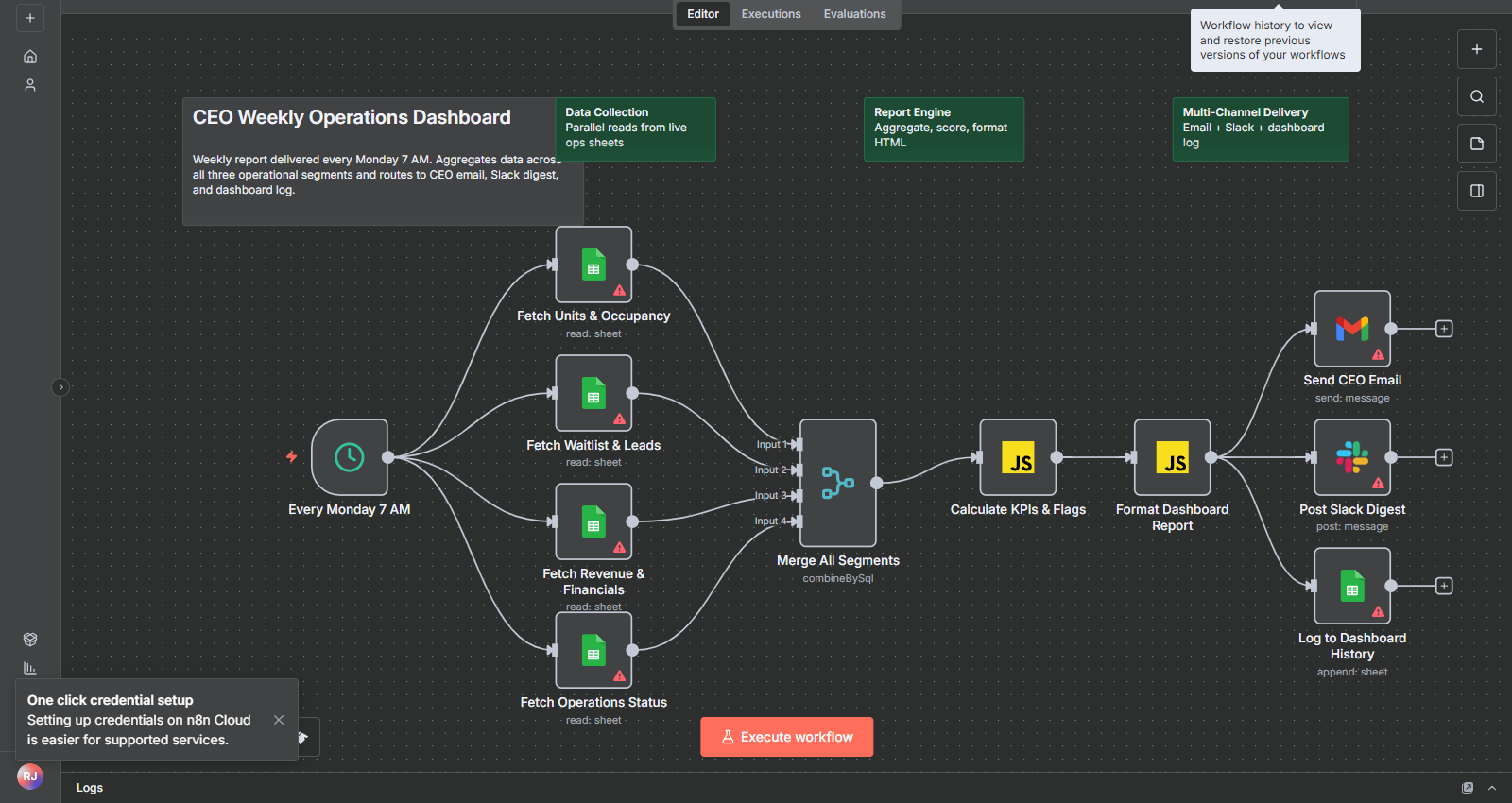 Live n8n workflow — CEO Weekly Operations Dashboard